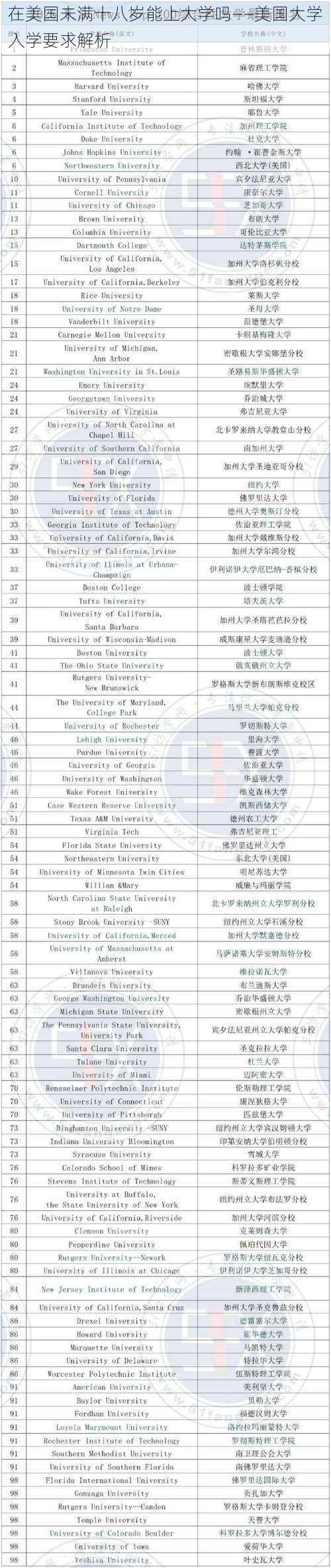 在美国未满十八岁能上大学吗——美国大学入学要求解析